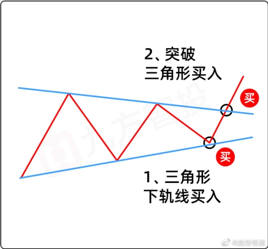 执行交易计划-小牛社区