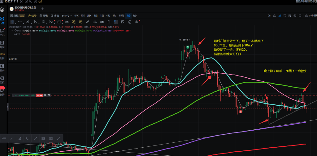 2022-11月1日doge2