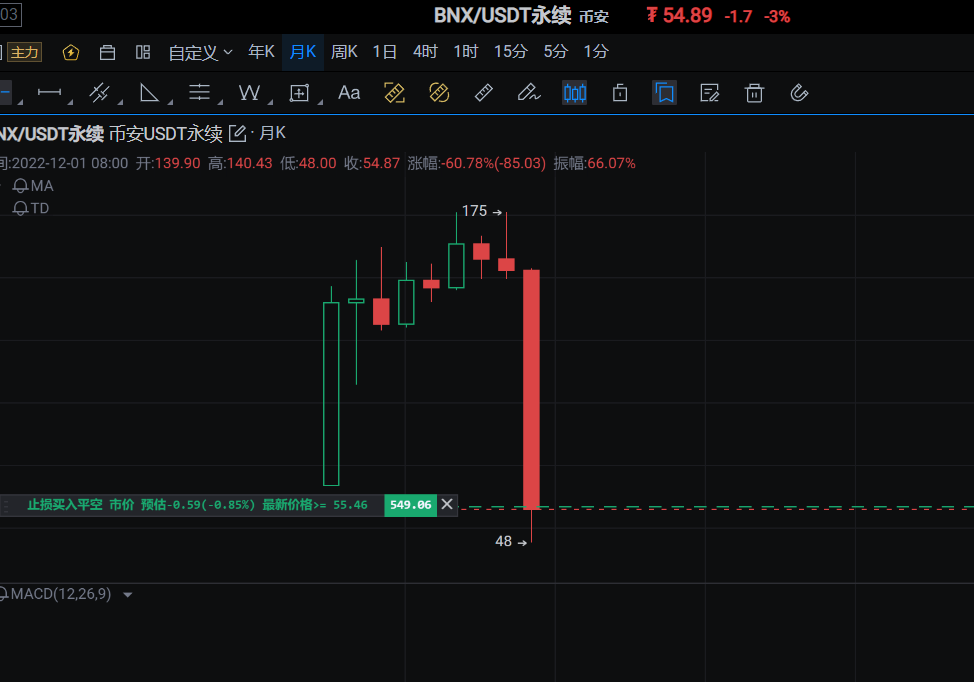 复盘bnx/usdt永续  游戏代币暴雷-小牛社区